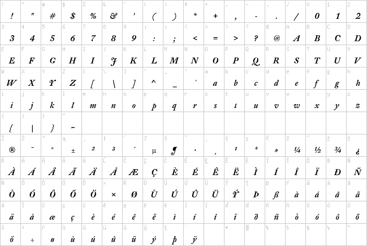 Full character map