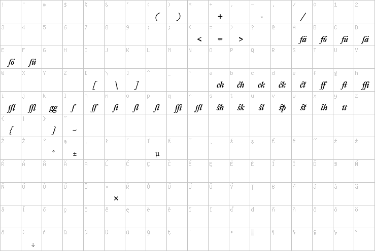 Full character map