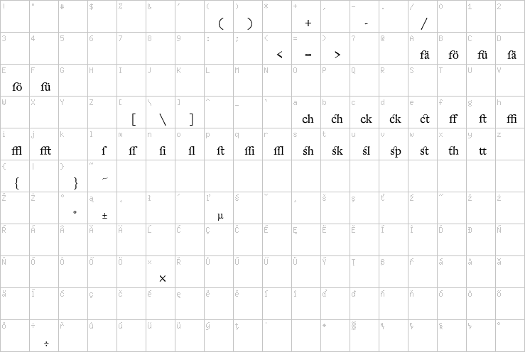 Full character map