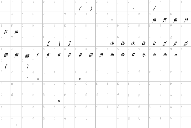 Full character map