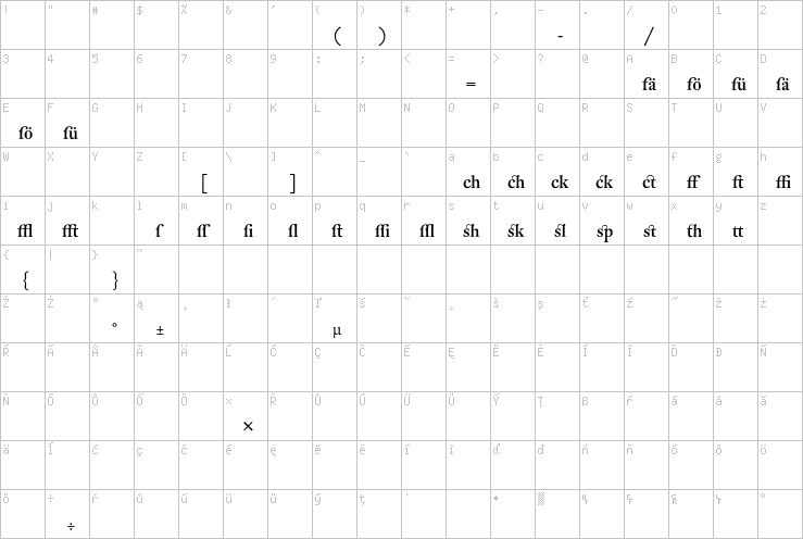 Full character map