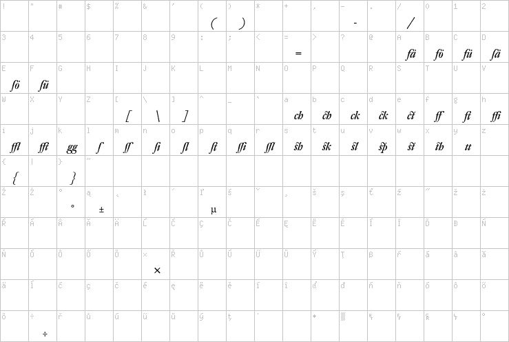 Full character map