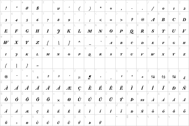 Full character map