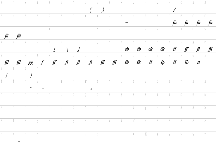 Full character map