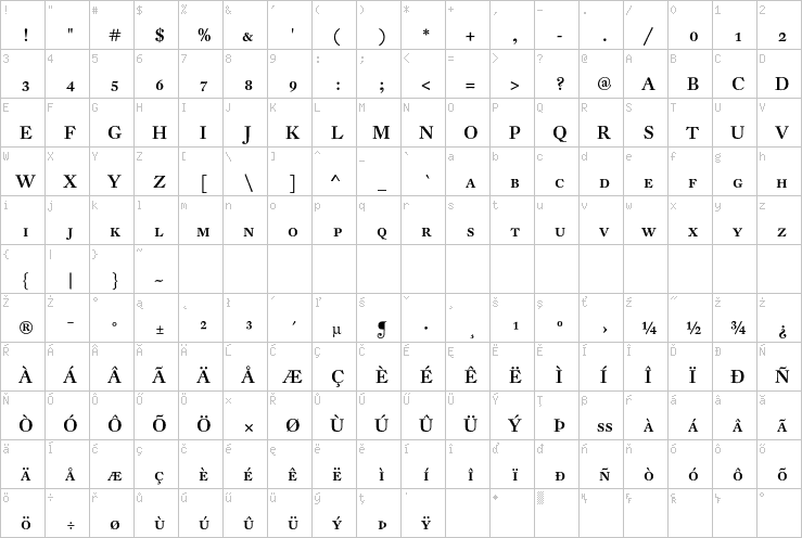 Full character map