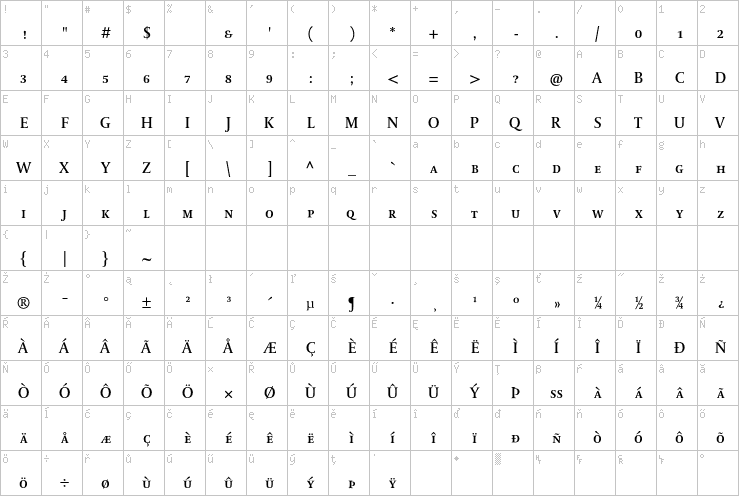 Full character map