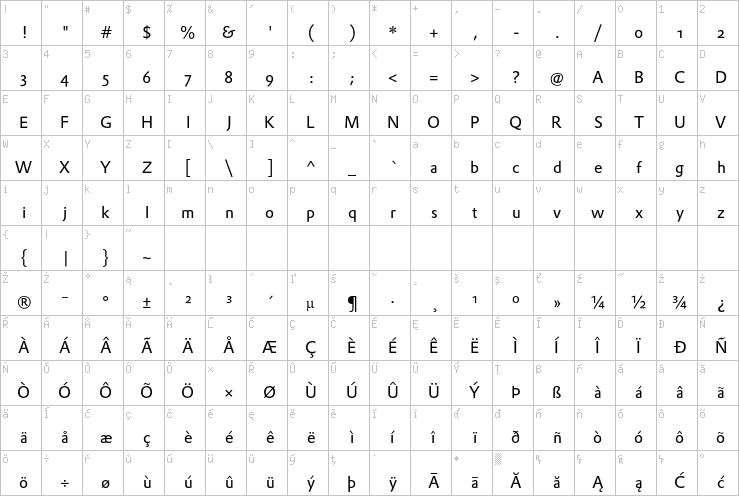 Full character map