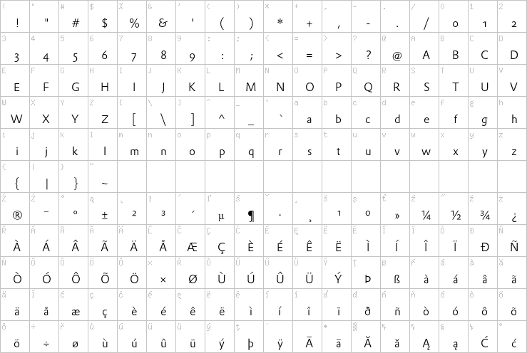 Full character map