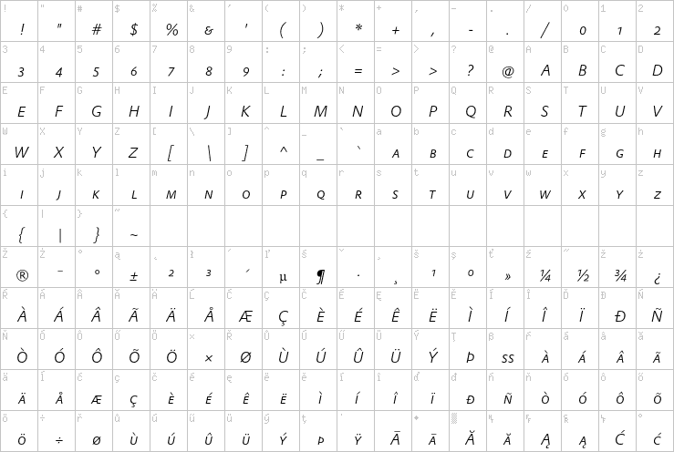 Full character map