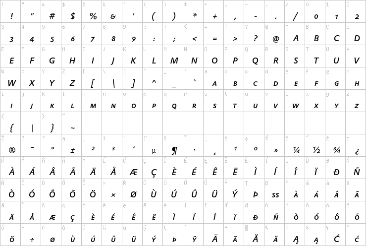 Full character map