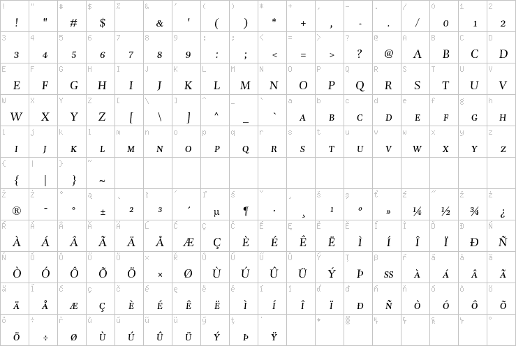 Full character map