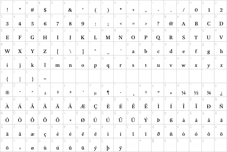 Full character map