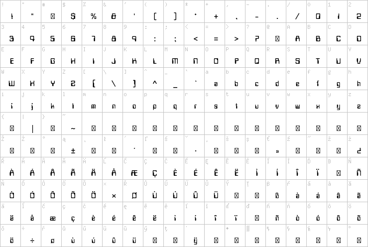 Full character map