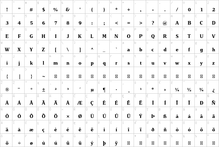 Full character map