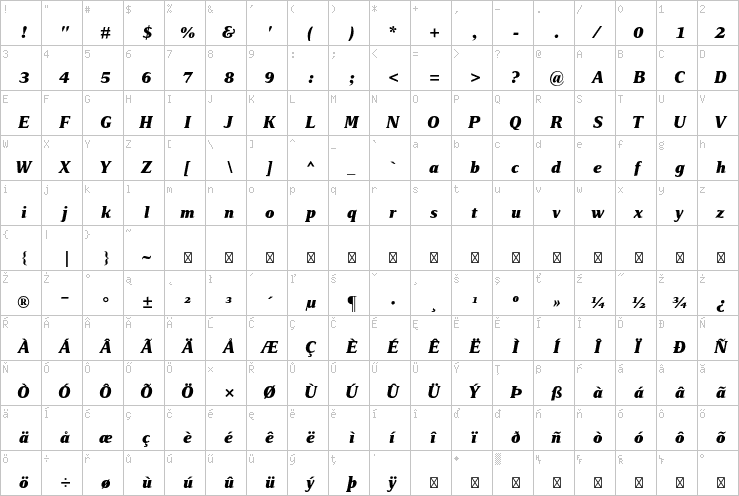 Full character map