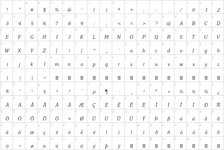 Full character map