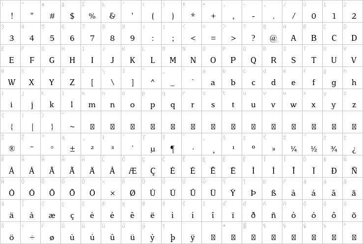 Full character map