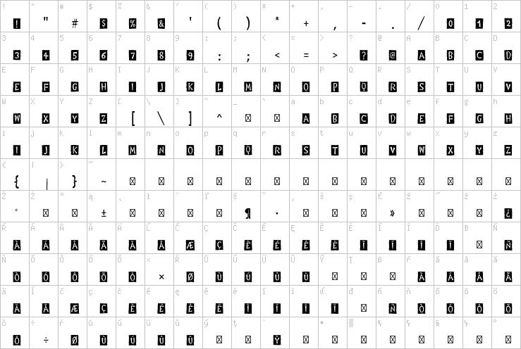 Full character map