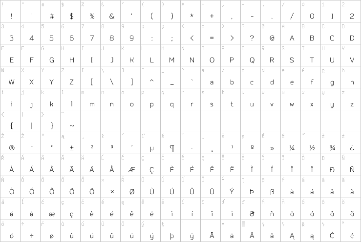 Full character map