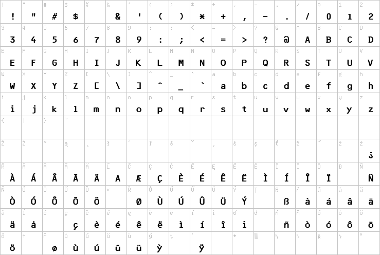 Full character map