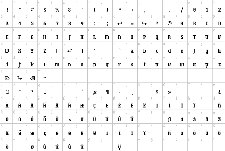 Full character map