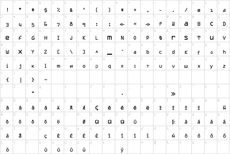 Full character map