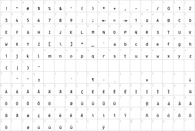 Full character map