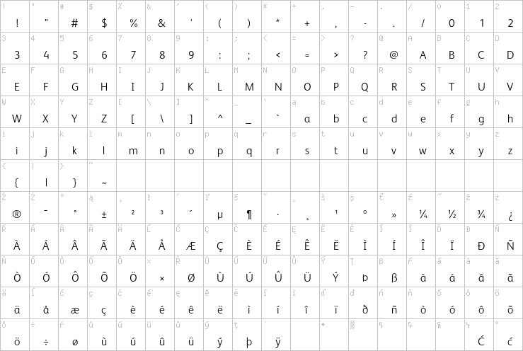 Full character map