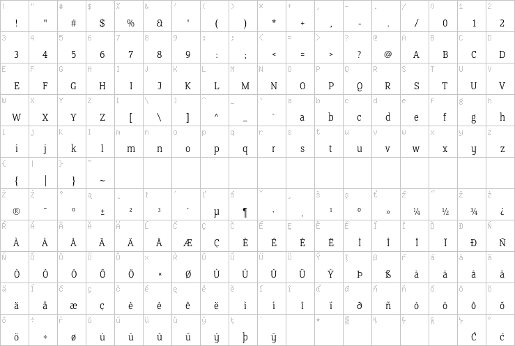 Full character map