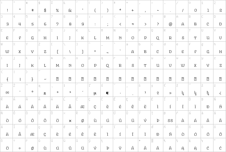 Full character map