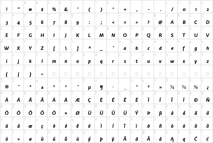 Full character map