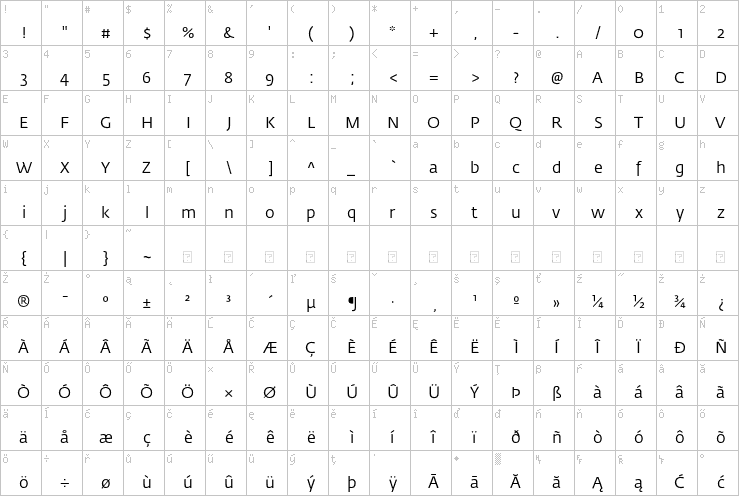 Full character map