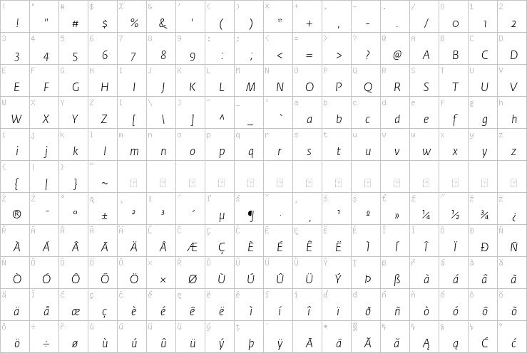 Full character map