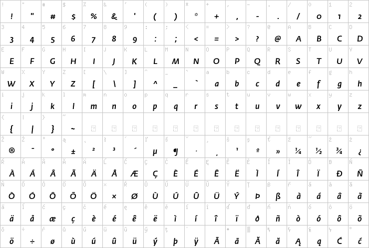 Full character map