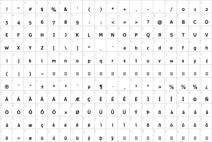 Full character map