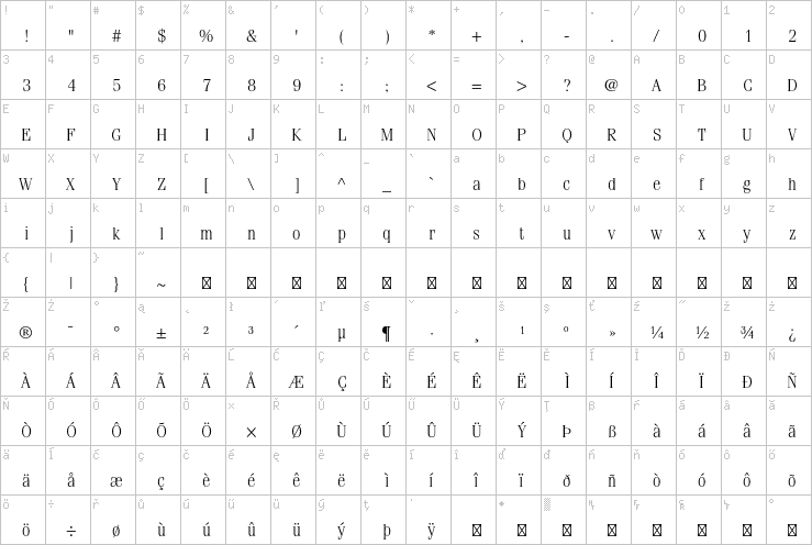 Full character map