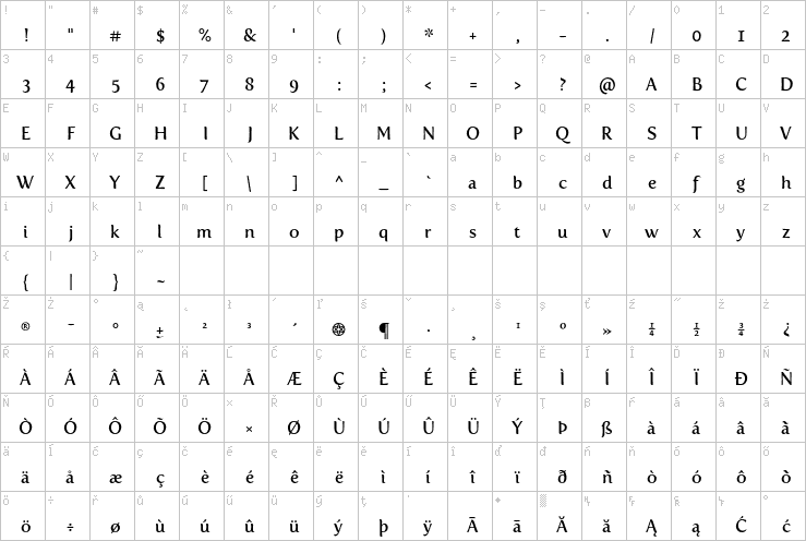 Full character map