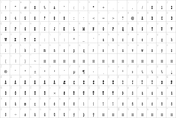 Full character map