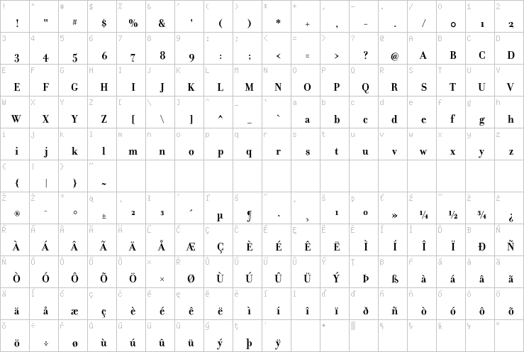 Full character map