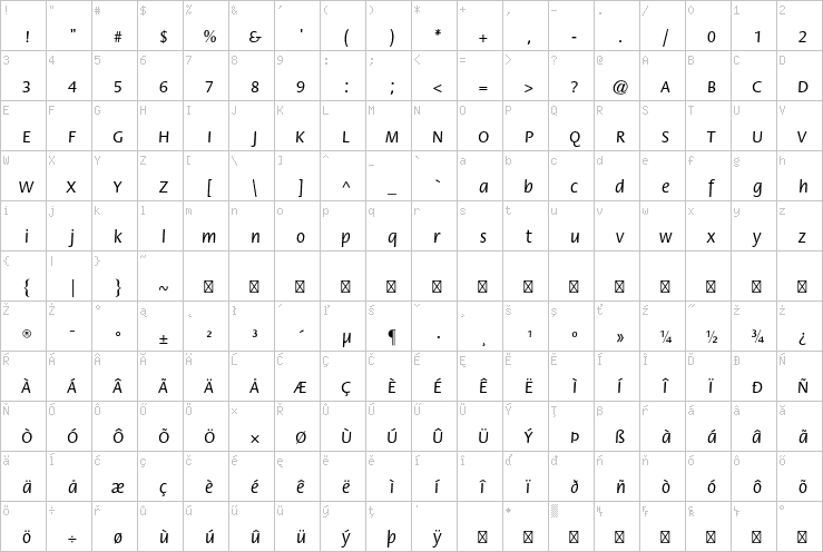 Full character map