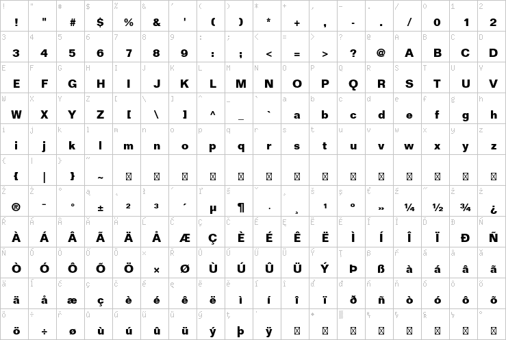 Full character map