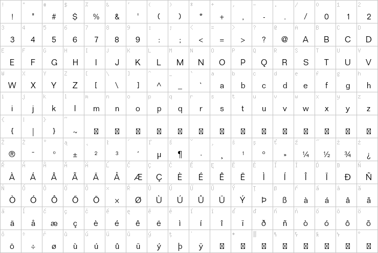 Full character map