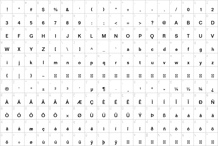 Full character map