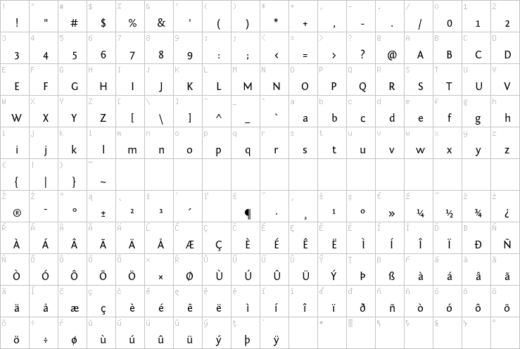 Full character map