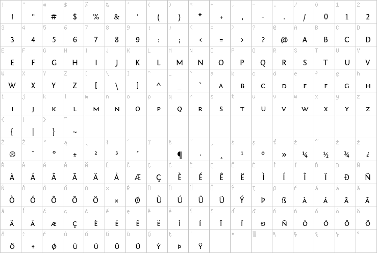 Full character map