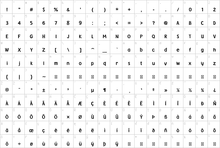 Full character map