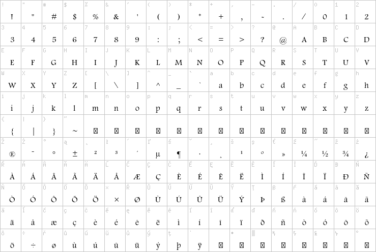 Full character map