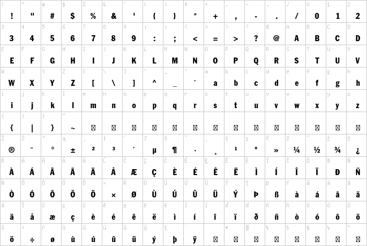 Full character map