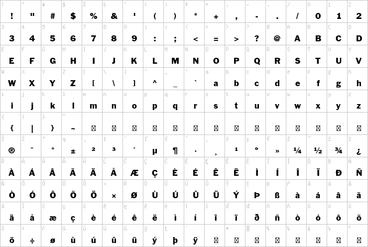 Full character map