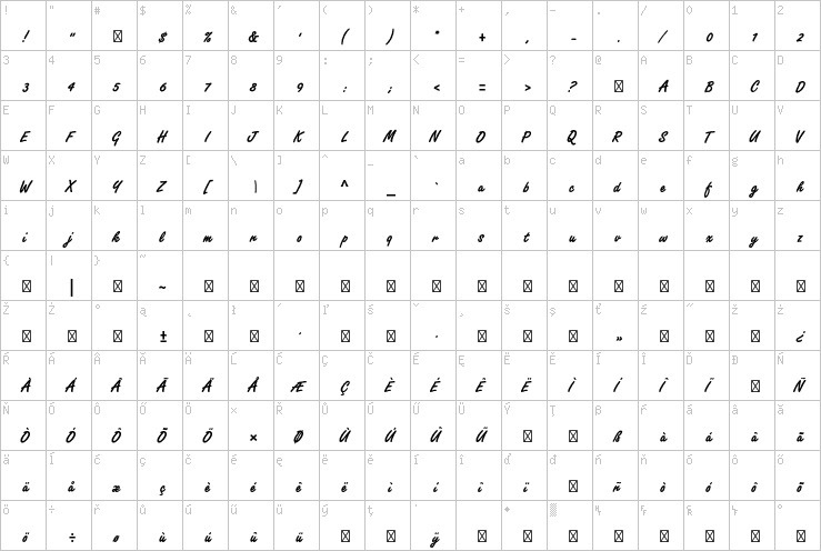 Full character map